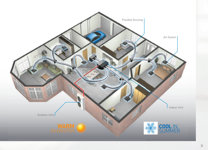 Home Ventilation Systems